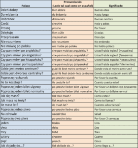 aprende polaco tabla